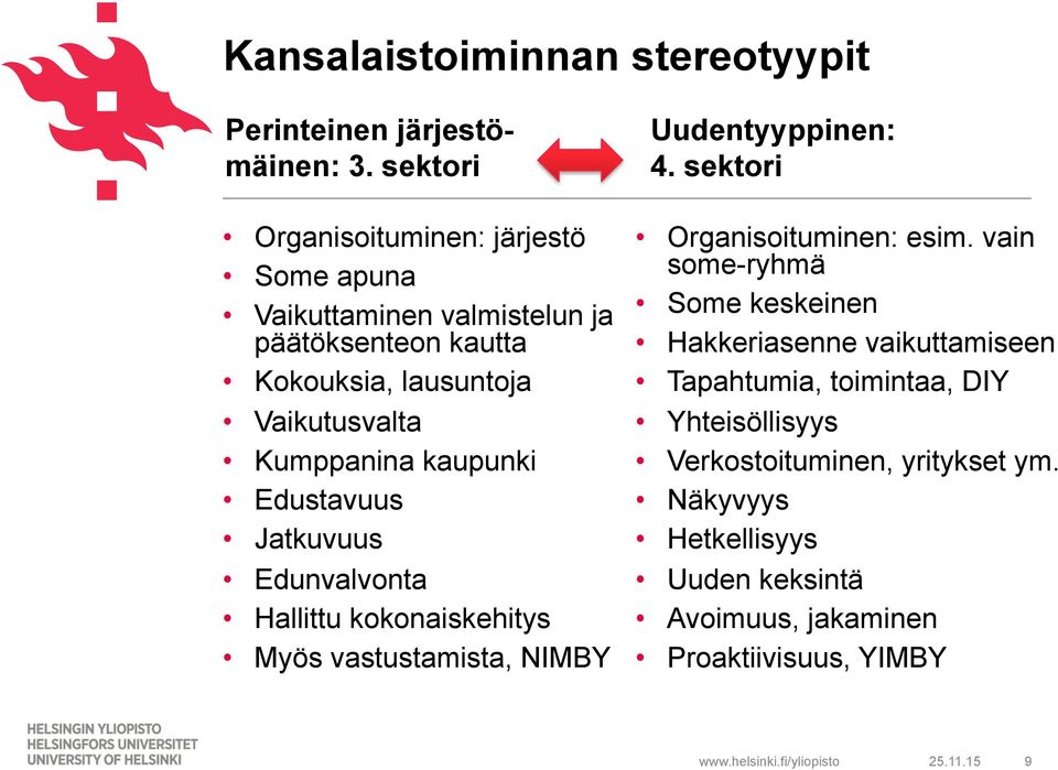 kaupunki Edustavuus Jatkuvuus Edunvalvonta Hallittu kokonaiskehitys Myös vastustamista, NIMBY Uudentyyppinen: 4. sektori Organisoituminen: esim.