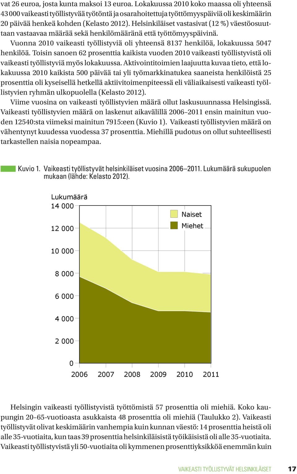 Helsinkiläiset vastasivat (12 %) väestöosuuttaan vastaavaa määrää sekä henkilömääränä että työttömyyspäivinä. Vuonna 2010 vaikeasti työllistyviä oli yhteensä 8137 henkilöä, lokakuussa 5047 henkilöä.