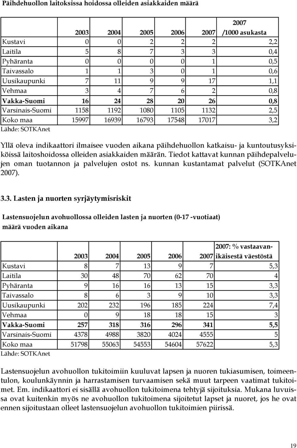 indikaattori ilmaisee vuoden aikana päihdehuollon katkaisu- ja kuntoutusyksiköissä laitoshoidossa olleiden asiakkaiden määrän.