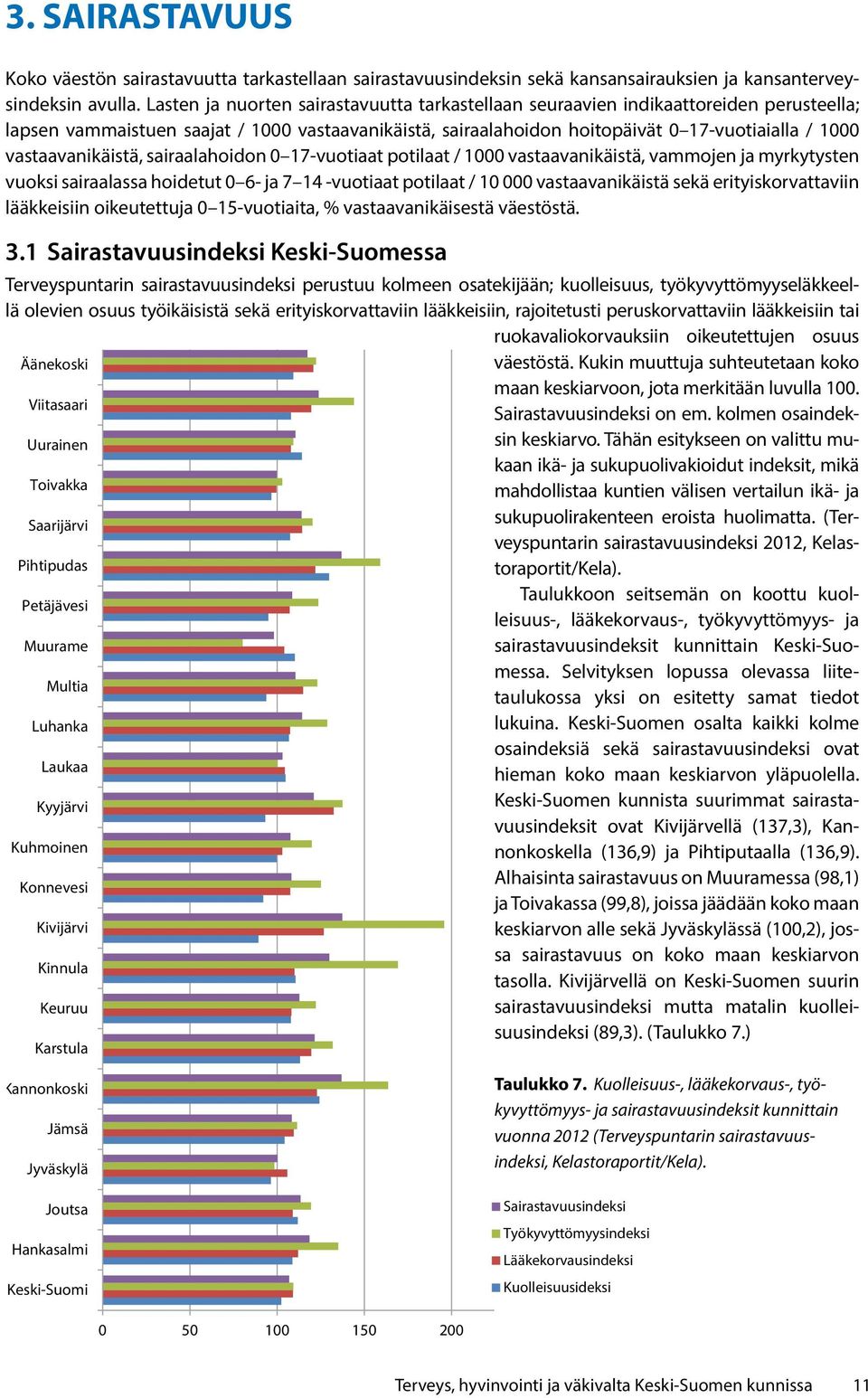 Lasten ja nuorten sairastavuutta tarkastellaan seuraavien indikaattoreiden perusteella; lapsen vammaistuen saajat / 1000 vastaavanikäistä, sairaalahoidon hoitopäivät 0 17-vuotiaialla / 1000