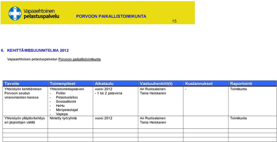 eri järjestöjen välillä Yhteistoimintapalaveri - Poliisi - Pelastuslaitos - Sosiaalitoimi - HeHu - Meripelastajat - Vapepa vuosi