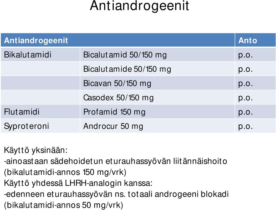 sädehoidetun eturauhassyövän liitännäishoito (bikalutamidi-annos 150 mg/vrk) Käyttö yhdessä LHRH-analogin