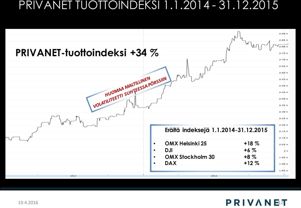 indeksejä 1.1.2014-31.12.