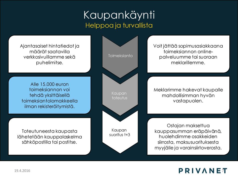 000 euron toimeksiannon voi tehdä yksittäisellä toimeksiantolomakkeella ilman rekisteröitymistä.