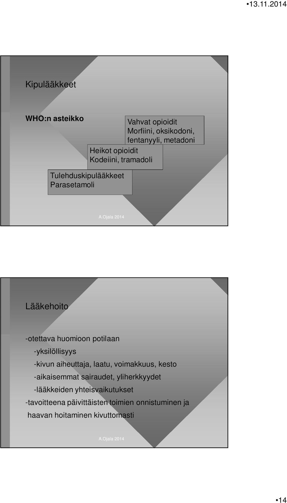 -yksilöllisyys -kivun aiheuttaja, laatu, voimakkuus, kesto -aikaisemmat sairaudet, yliherkkyydet