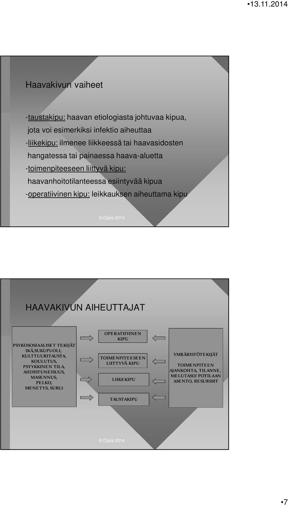 kipu HAAVAKIVUN AIHEUTTAJAT PSYKOSOSIAALISET TEKIJÄT IKÄ,SUKUPUOLI, KULTTUURITAUSTA, KOULUTUS, PSYYKKINEN TILA, AHDISTUNEISUUS, MASENNUS, PELKO, MENETYS,