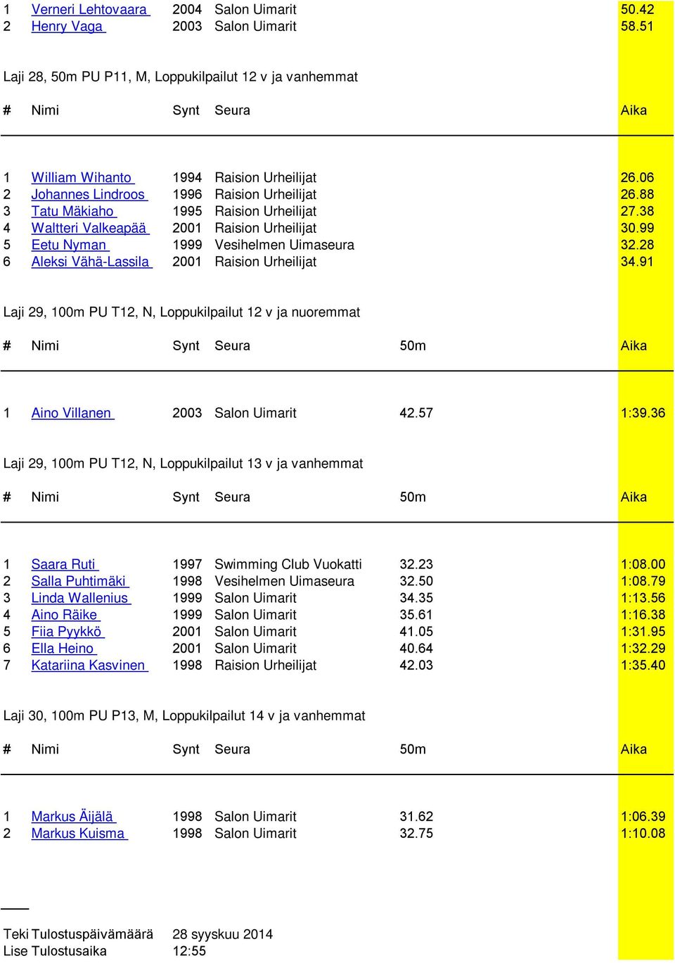 28 6 Aleksi Vähä-Lassila 2001 Raision Urheilijat 34.91 Laji 29, 100m PU T12, N, Loppukilpailut 12 v ja nuoremmat 1 Aino Villanen 2003 Salon Uimarit 42.57 1:39.