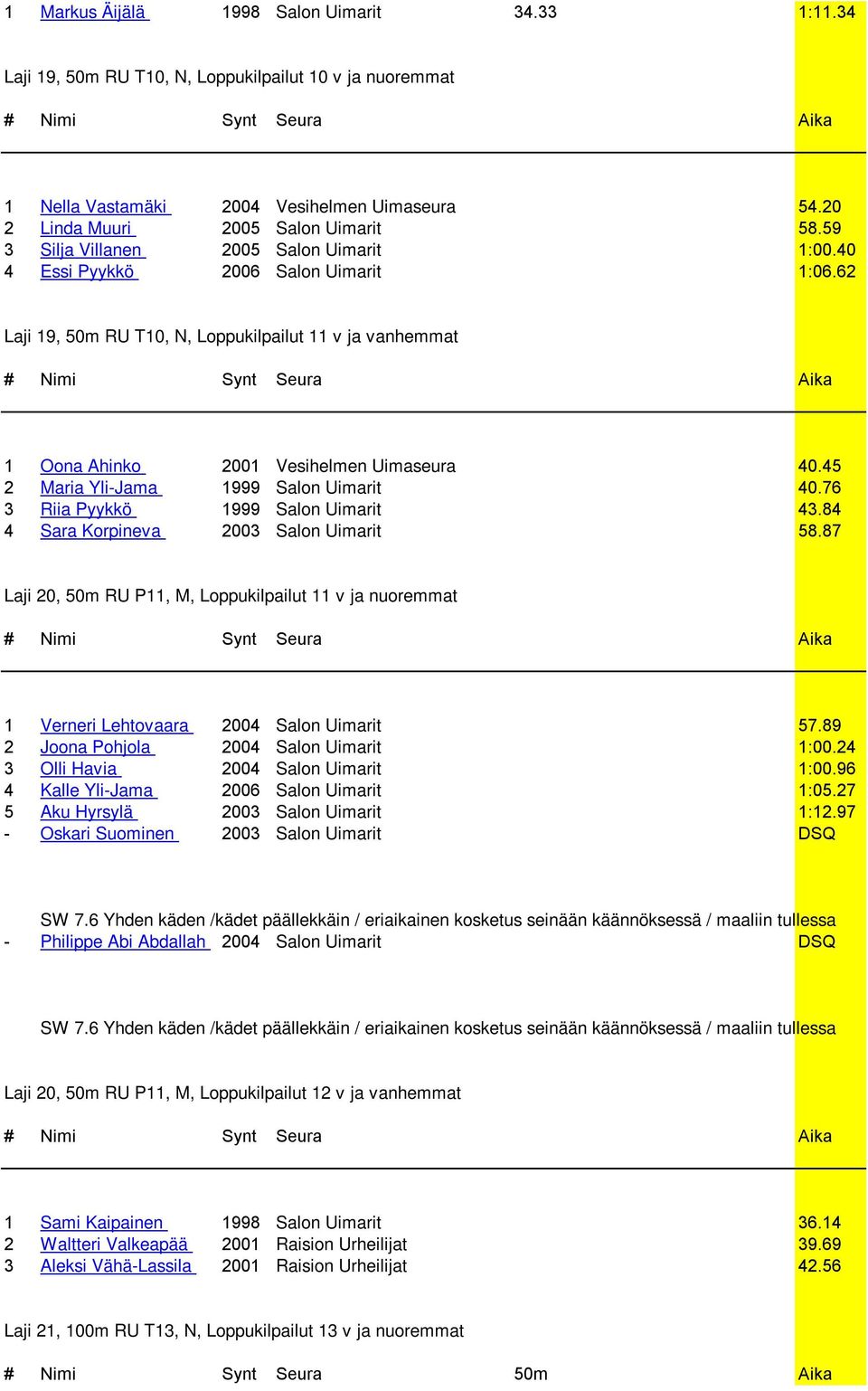 45 2 Maria Yli-Jama 1999 Salon Uimarit 40.76 3 Riia Pyykkö 1999 Salon Uimarit 43.84 4 Sara Korpineva 2003 Salon Uimarit 58.