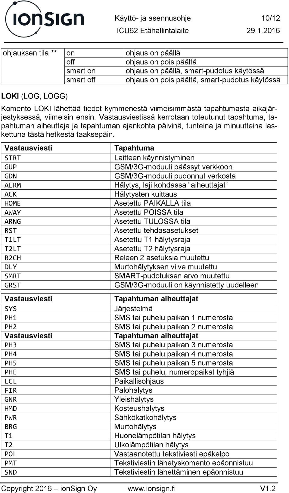 Vastausviestissä kerrotaan toteutunut tapahtuma, tapahtuman aiheuttaja ja tapahtuman ajankohta päivinä, tunteina ja minuutteina laskettuna tästä hetkestä taaksepäin.