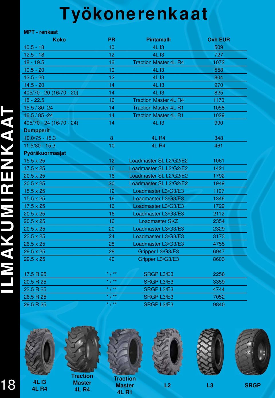 5 / 85-24 14 Traction Master 4L R1 1029 405/70-24 (16/70-24) 14 4L I3 990 Dumpperit 10.0/75-15.3 8 4L R4 348 11.5/80-15.3 10 4L R4 461 Pyöräkuormaajat 15.5 x 25 12 Loadmaster SL L2/G2/E2 1061 17.