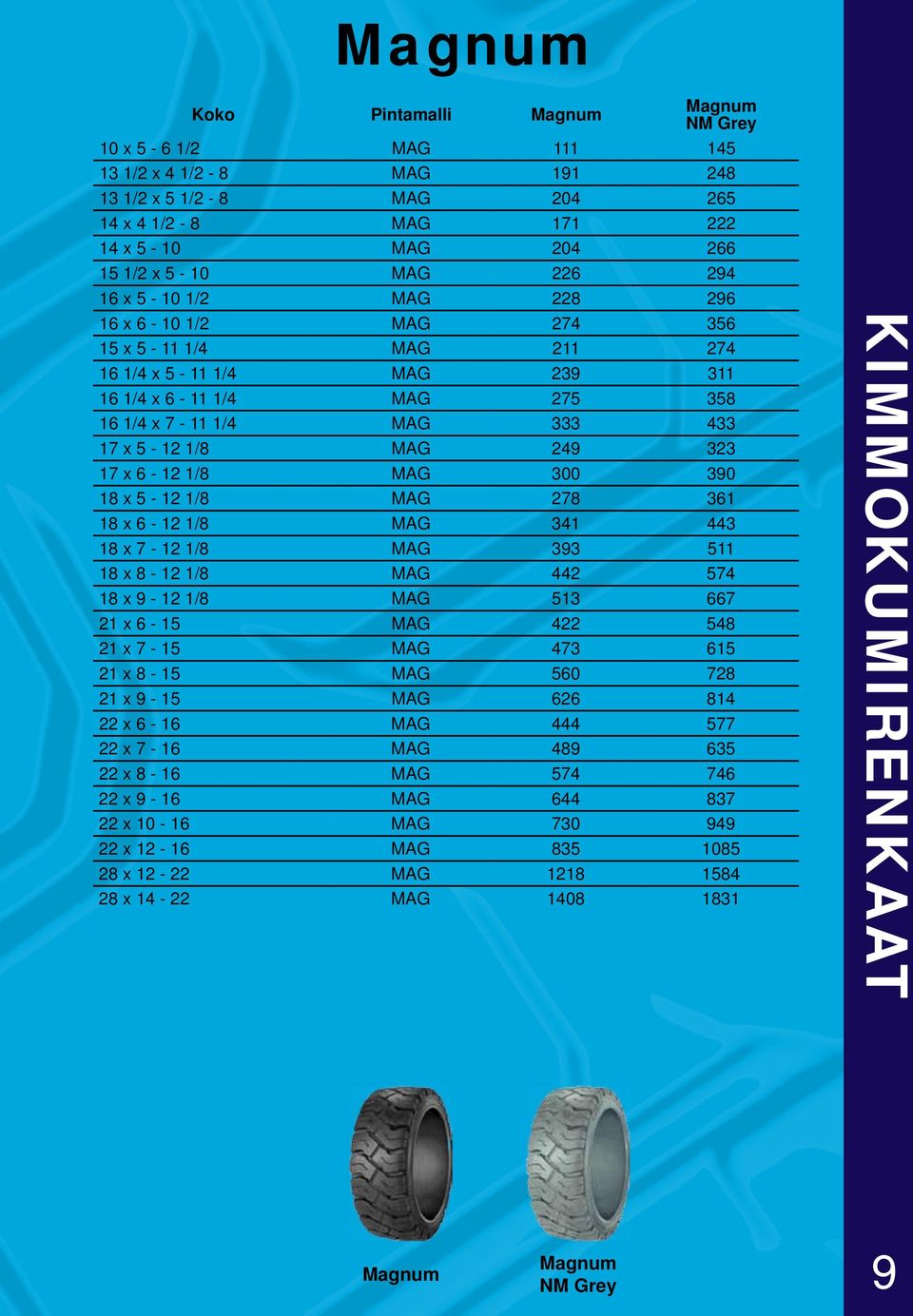 390 18 x 5-12 1/8 MAG 278 361 18 x 6-12 1/8 MAG 341 443 18 x 7-12 1/8 MAG 393 511 18 x 8-12 1/8 MAG 442 574 18 x 9-12 1/8 MAG 513 667 21 x 6-15 MAG 422 548 21 x 7-15 MAG 473 615 21 x 8-15 MAG 560 728