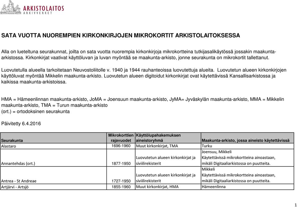 1940 ja 1944 rauhanteoissa luovutettuja alueita. Luovutetun alueen kirkonkirjojen käyttöluvat myöntää n maakunta-arkisto.