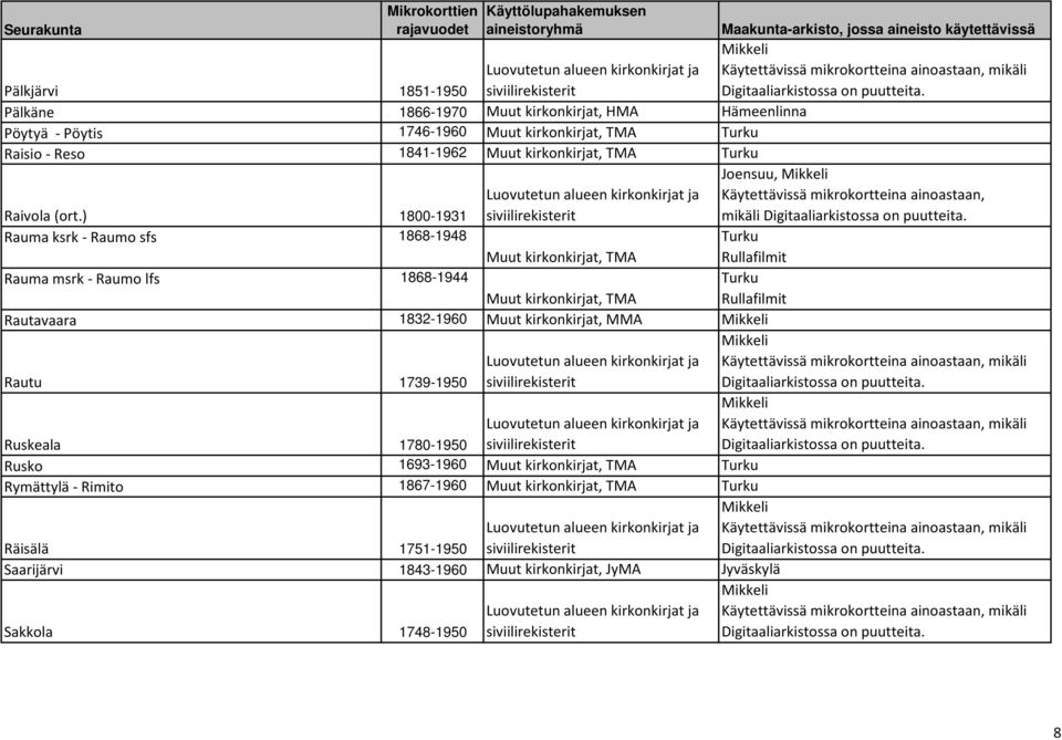 ) 1800-1931 Rauma ksrk - Raumo sfs 1868-1948 Muut kirkonkirjat, TMA Rauma msrk - Raumo lfs 1868-1944 Muut kirkonkirjat, TMA Rautavaara 1832-1960 Muut kirkonkirjat,
