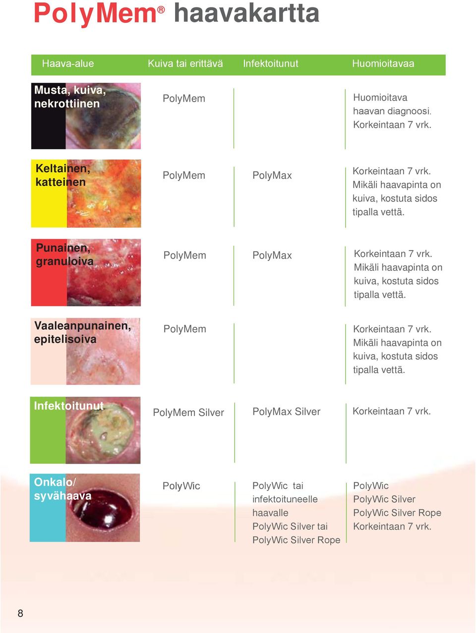 Punainen, granuloiva PolyMem PolyMax  Vaaleanpunainen, epitelisoiva PolyMem  Infektoitunut PolyMem Silver