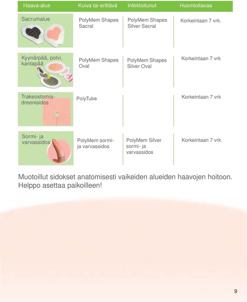 Trakeostomiadreenisidos Korkeintaan 7 vrk Sormi- ja varvassidos PolyMem sormija varvassidos PolyMem