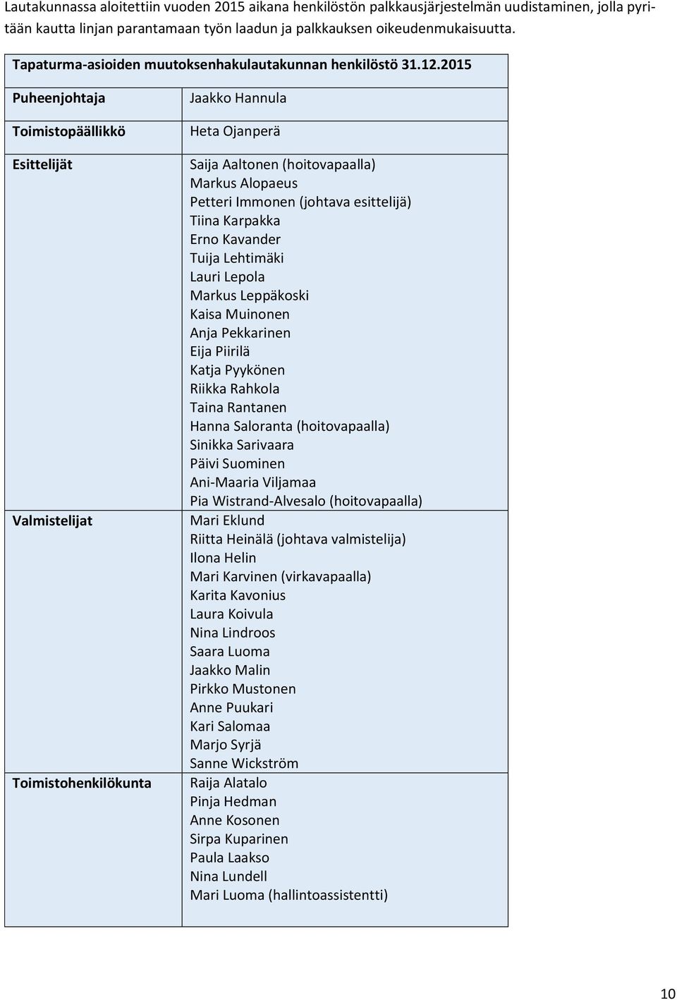 2015 Puheenjohtaja Toimistopäällikkö Esittelijät Valmistelijat Toimistohenkilökunta Jaakko Hannula Heta Ojanperä Saija Aaltonen (hoitovapaalla) Markus Alopaeus Petteri Immonen (johtava esittelijä)