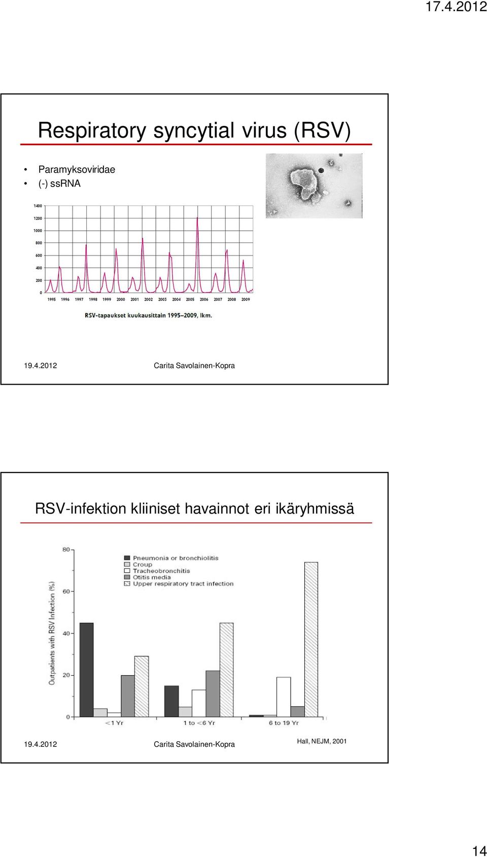 RSV-infektion kliiniset