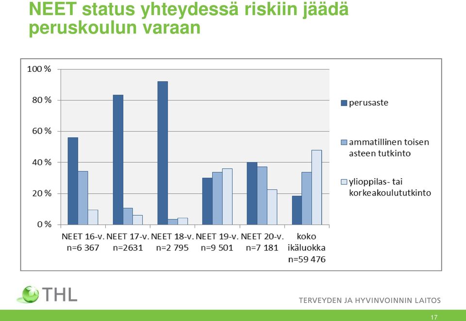 riskiin jäädä