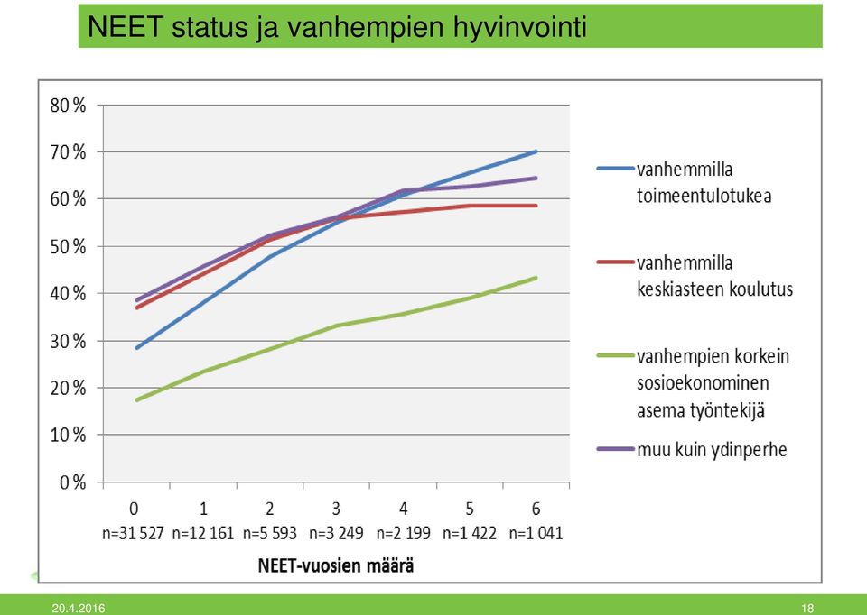 vanhempien