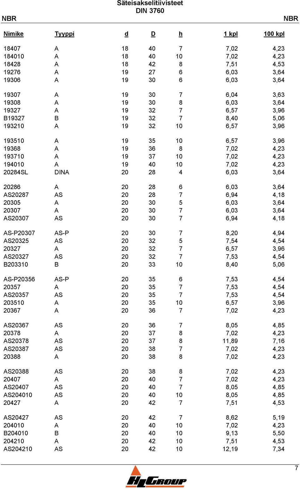 193710 A 19 37 10 7,02 4,23 194010 A 19 40 10 7,02 4,23 20284SL DINA 20 28 4 6,03 3,64 20286 A 20 28 6 6,03 3,64 AS20287 AS 20 28 7 6,94 4,18 20305 A 20 30 5 6,03 3,64 20307 A 20 30 7 6,03 3,64