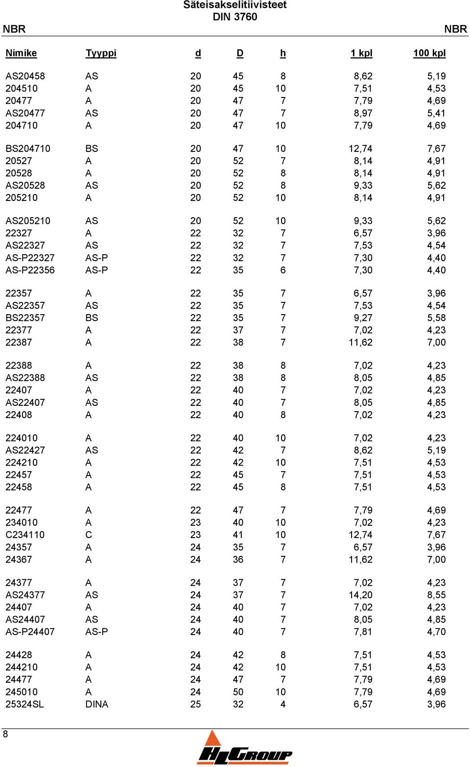 32 7 6,57 3,96 AS22327 AS 22 32 7 7,53 4,54 AS-P22327 AS-P 22 32 7 7,30 4,40 AS-P22356 AS-P 22 35 6 7,30 4,40 22357 A 22 35 7 6,57 3,96 AS22357 AS 22 35 7 7,53 4,54 BS22357 BS 22 35 7 9,27 5,58 22377