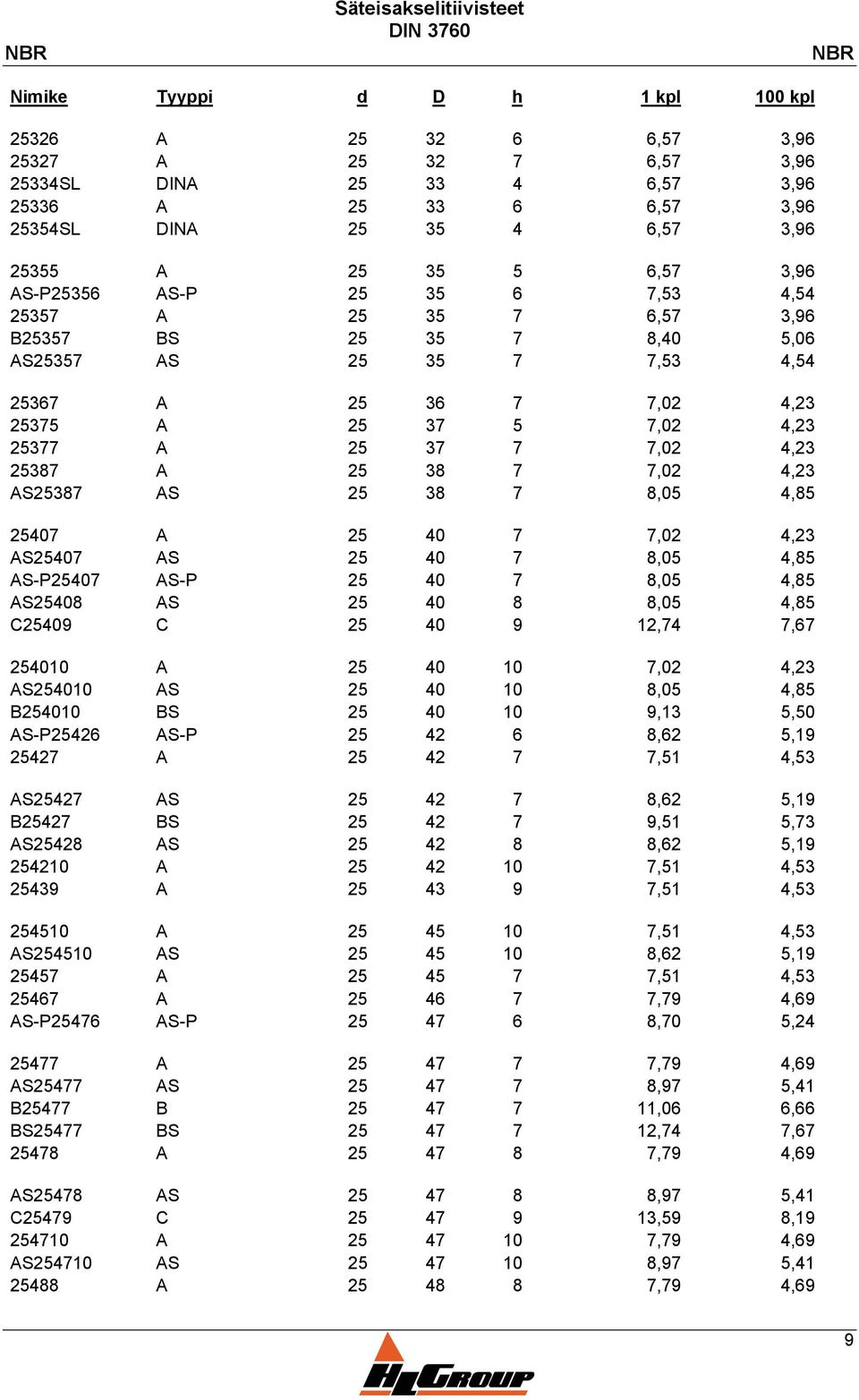 7,02 4,23 25377 A 25 37 7 7,02 4,23 25387 A 25 38 7 7,02 4,23 AS25387 AS 25 38 7 8,05 4,85 25407 A 25 40 7 7,02 4,23 AS25407 AS 25 40 7 8,05 4,85 AS-P25407 AS-P 25 40 7 8,05 4,85 AS25408 AS 25 40 8