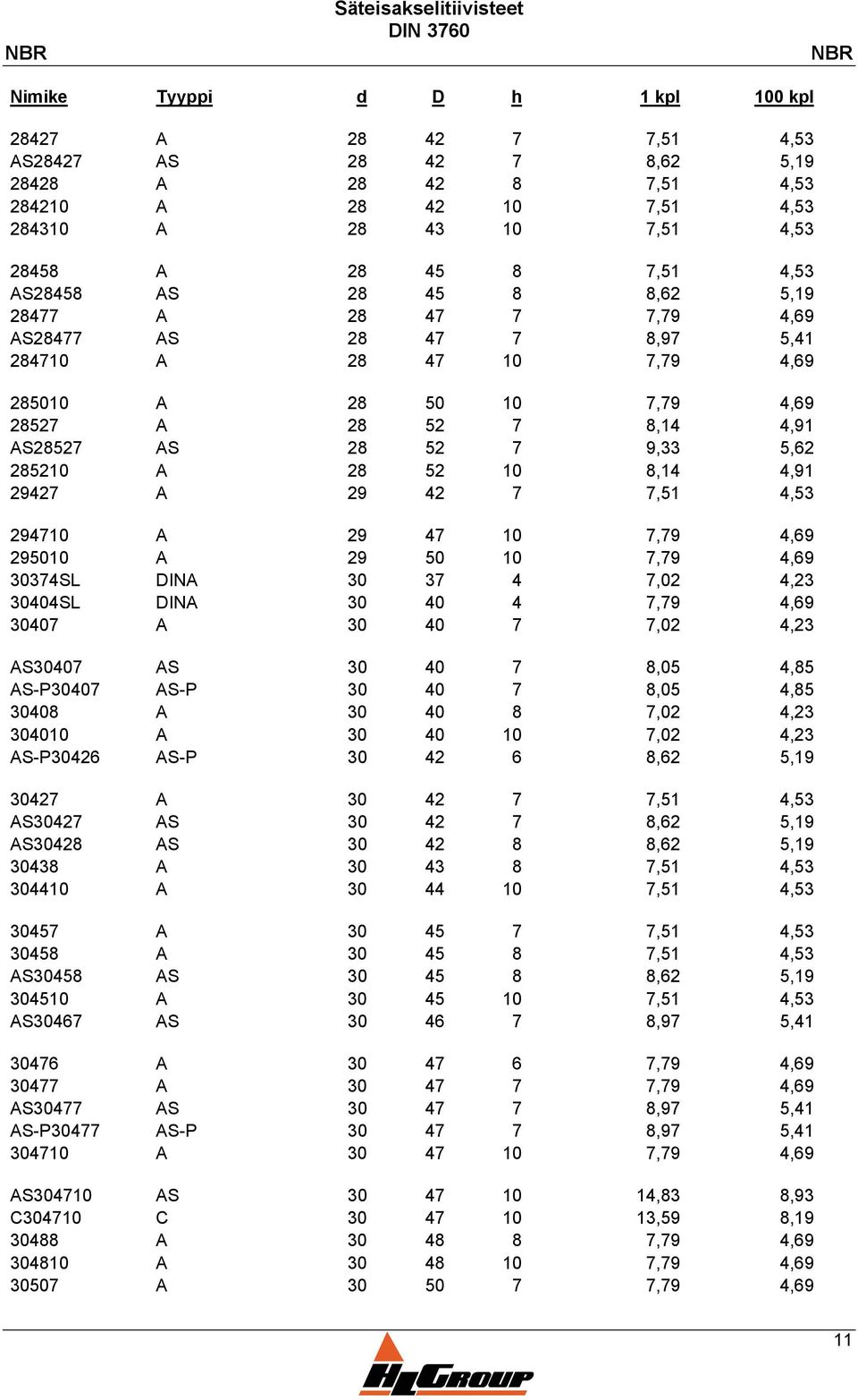 4,91 AS28527 AS 28 52 7 9,33 5,62 285210 A 28 52 10 8,14 4,91 29427 A 29 42 7 7,51 4,53 294710 A 29 47 10 7,79 4,69 295010 A 29 50 10 7,79 4,69 30374SL DINA 30 37 4 7,02 4,23 30404SL DINA 30 40 4