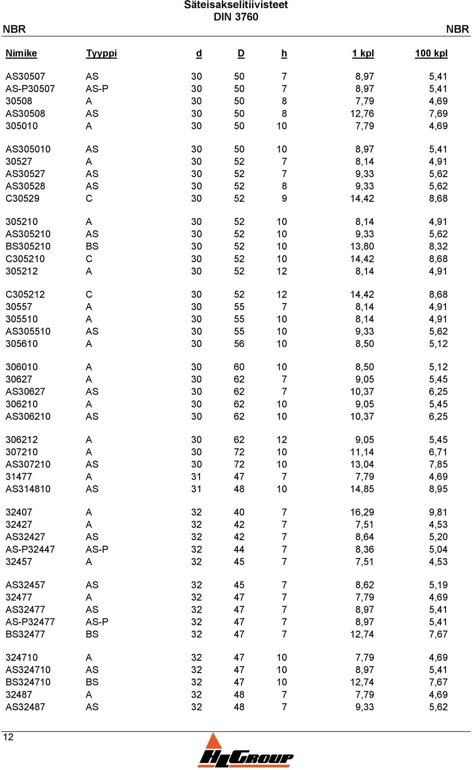 AS305210 AS 30 52 10 9,33 5,62 BS305210 BS 30 52 10 13,80 8,32 C305210 C 30 52 10 14,42 8,68 305212 A 30 52 12 8,14 4,91 C305212 C 30 52 12 14,42 8,68 30557 A 30 55 7 8,14 4,91 305510 A 30 55 10 8,14