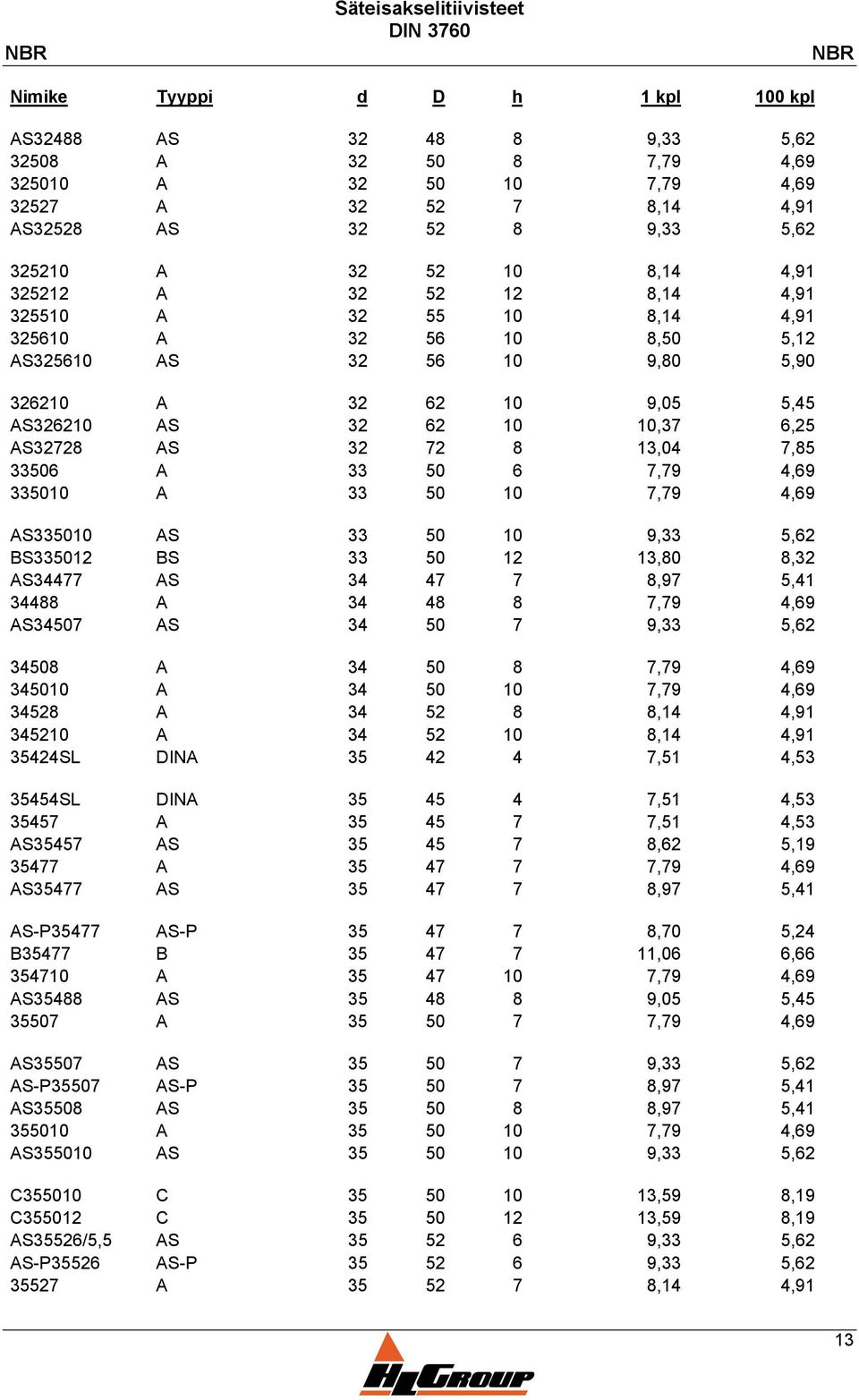 62 10 10,37 6,25 AS32728 AS 32 72 8 13,04 7,85 33506 A 33 50 6 7,79 4,69 335010 A 33 50 10 7,79 4,69 AS335010 AS 33 50 10 9,33 5,62 BS335012 BS 33 50 12 13,80 8,32 AS34477 AS 34 47 7 8,97 5,41 34488