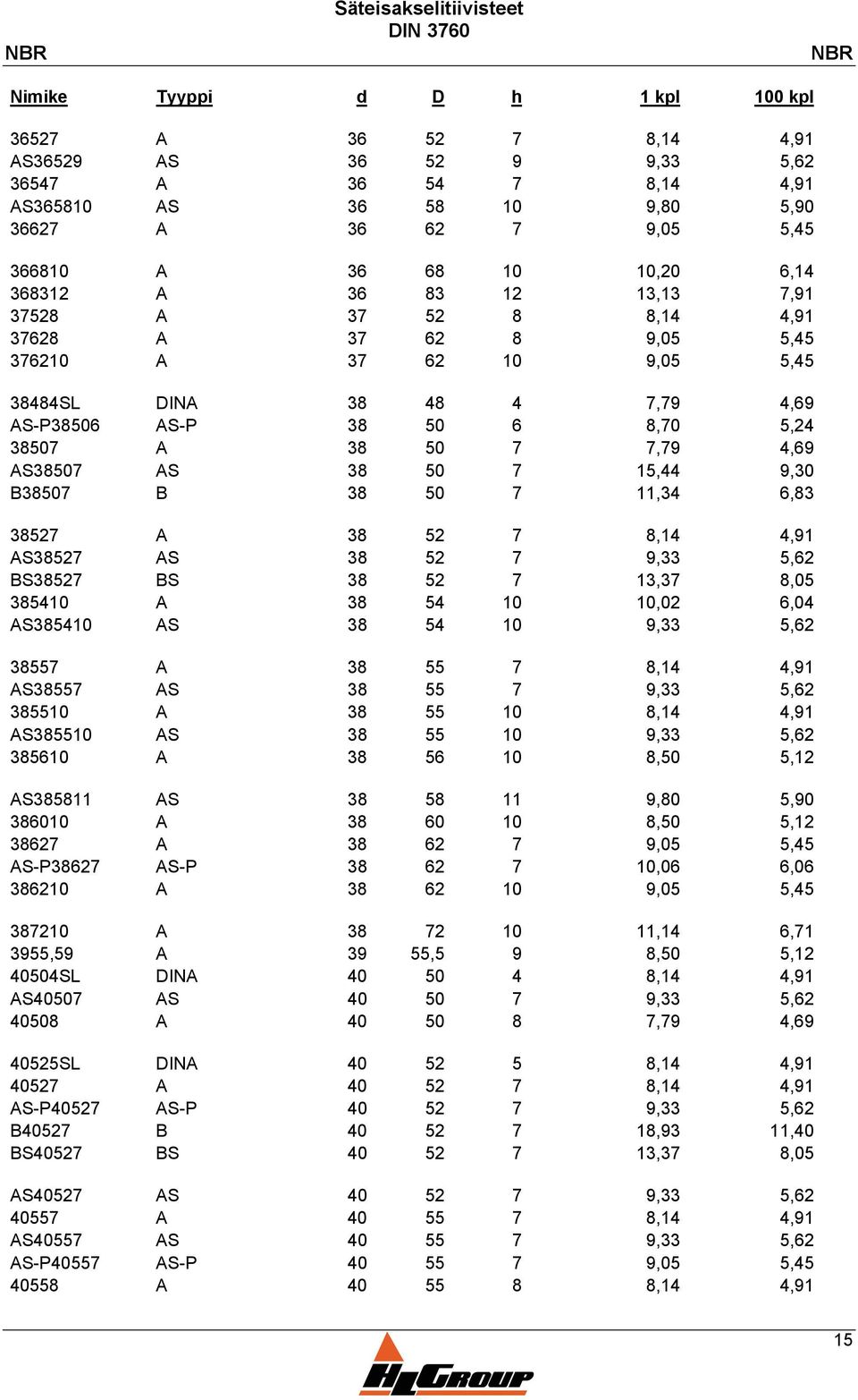 50 6 8,70 5,24 38507 A 38 50 7 7,79 4,69 AS38507 AS 38 50 7 15,44 9,30 B38507 B 38 50 7 11,34 6,83 38527 A 38 52 7 8,14 4,91 AS38527 AS 38 52 7 9,33 5,62 BS38527 BS 38 52 7 13,37 8,05 385410 A 38 54