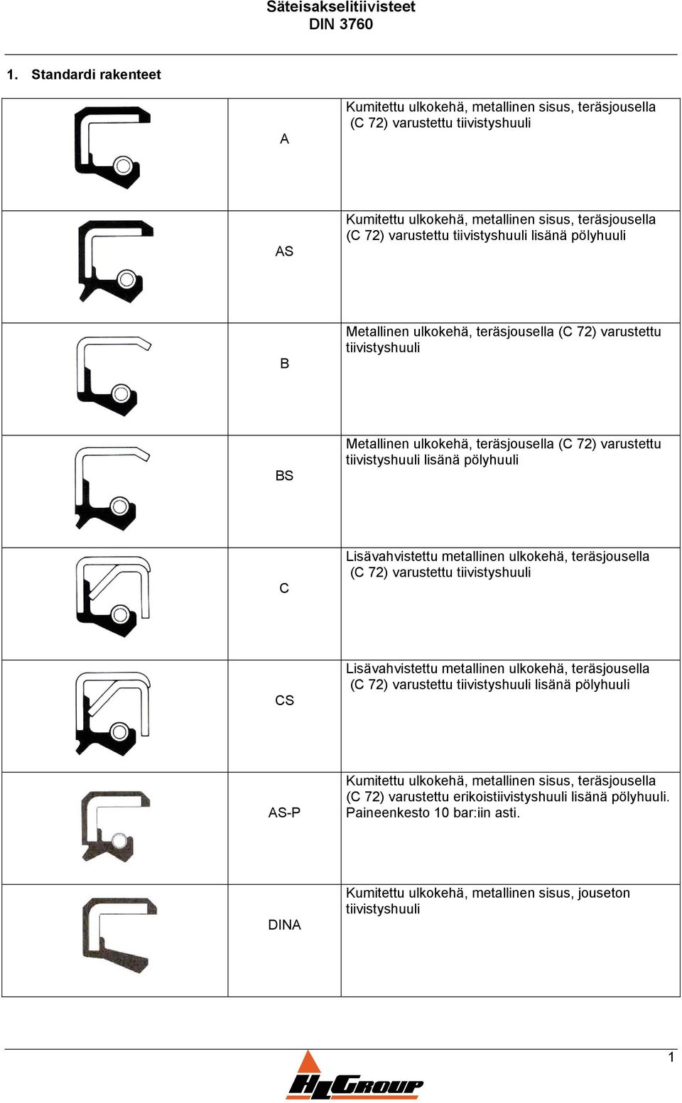 lisänä pölyhuuli B Metallinen ulkokehä, teräsjousella (C 72) varustettu tiivistyshuuli BS Metallinen ulkokehä, teräsjousella (C 72) varustettu tiivistyshuuli lisänä pölyhuuli C Lisävahvistettu