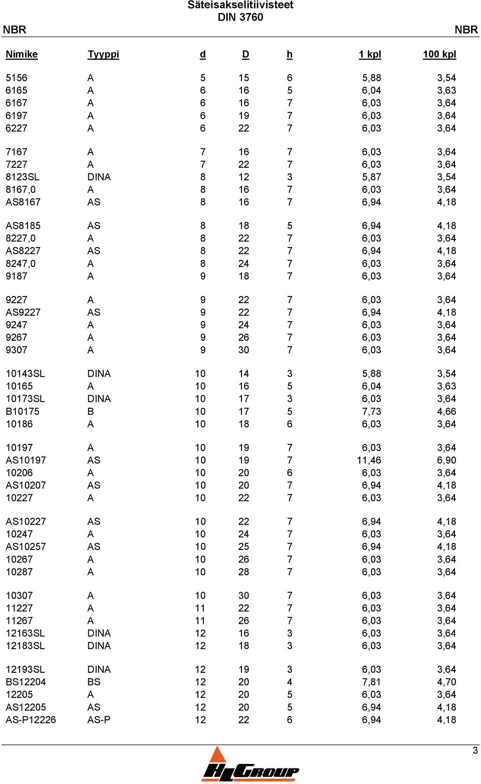 4,18 8247,0 A 8 24 7 6,03 3,64 9187 A 9 18 7 6,03 3,64 9227 A 9 22 7 6,03 3,64 AS9227 AS 9 22 7 6,94 4,18 9247 A 9 24 7 6,03 3,64 9267 A 9 26 7 6,03 3,64 9307 A 9 30 7 6,03 3,64 10143SL DINA 10 14 3