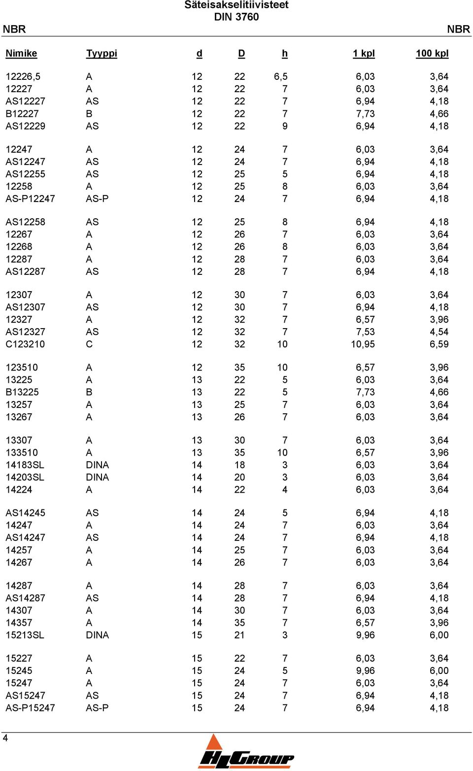 26 7 6,03 3,64 12268 A 12 26 8 6,03 3,64 12287 A 12 28 7 6,03 3,64 AS12287 AS 12 28 7 6,94 4,18 12307 A 12 30 7 6,03 3,64 AS12307 AS 12 30 7 6,94 4,18 12327 A 12 32 7 6,57 3,96 AS12327 AS 12 32 7