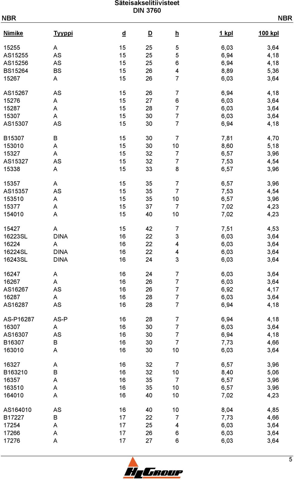 8,60 5,18 15327 A 15 32 7 6,57 3,96 AS15327 AS 15 32 7 7,53 4,54 15338 A 15 33 8 6,57 3,96 15357 A 15 35 7 6,57 3,96 AS15357 AS 15 35 7 7,53 4,54 153510 A 15 35 10 6,57 3,96 15377 A 15 37 7 7,02 4,23