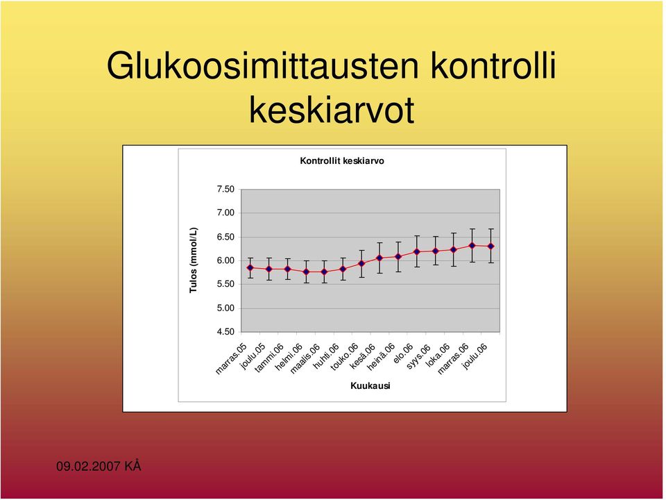 05 joulu.05 tammi.06 helmi.06 maalis.06 huhti.06 touko.