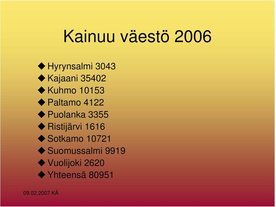 Puolanka 3355 Ristijärvi 1616 Sotkamo