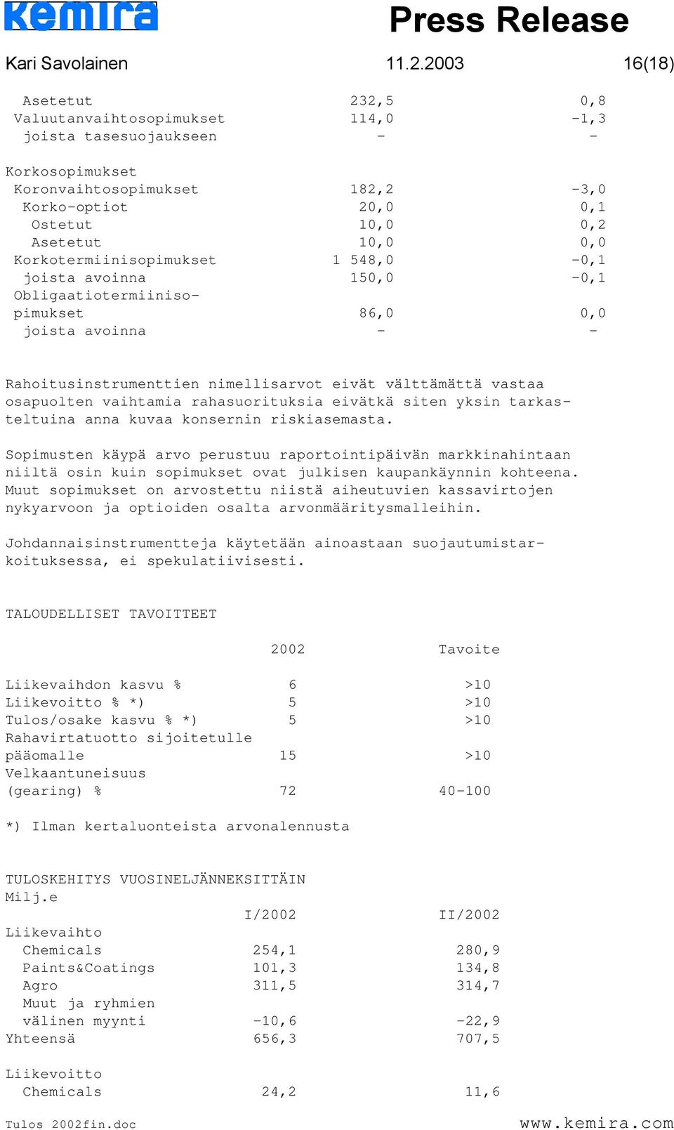 Korkotermiinisopimukset 1 548,0-0,1 joista avoinna 150,0-0,1 Obligaatiotermiinisopimukset 86,0 0,0 joista avoinna - - Rahoitusinstrumenttien nimellisarvot eivät välttämättä vastaa osapuolten