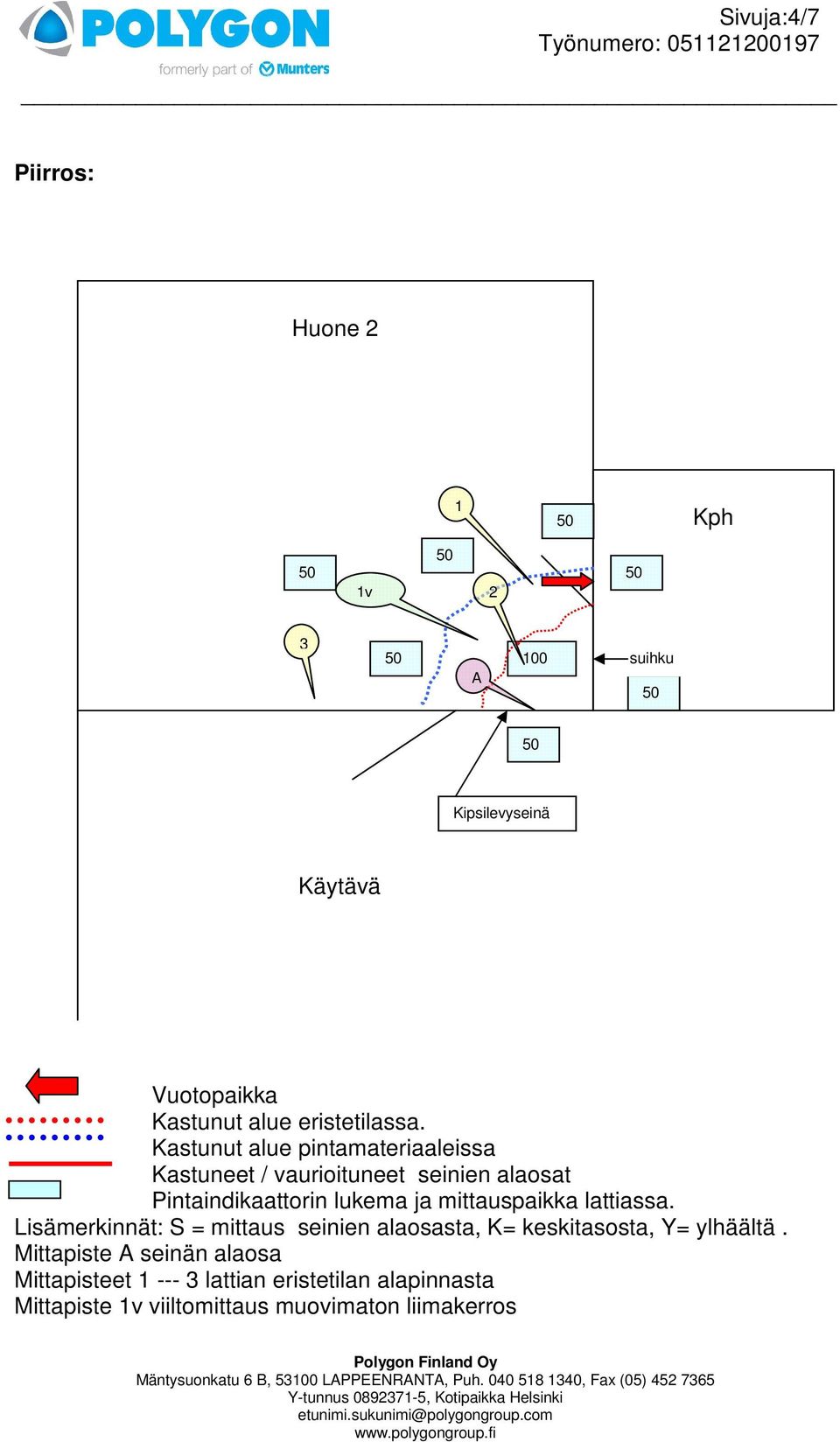 Kastunut alue pintamateriaaleissa Kastuneet / vaurioituneet seinien alaosat Pintaindikaattorin lukema