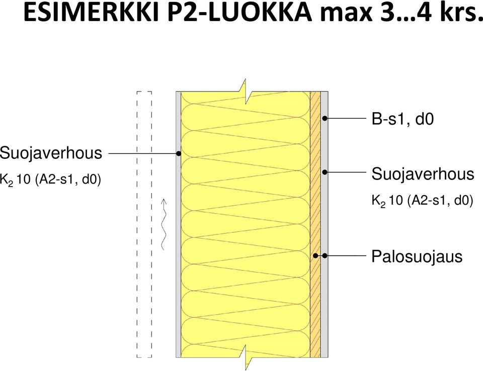 2 10 (A2-s1, d0) Suojaverhous