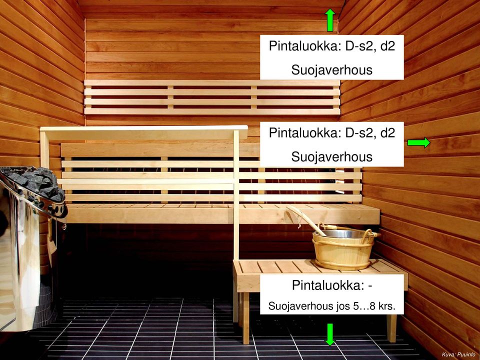 Pintaluokka: - Suojaverhous