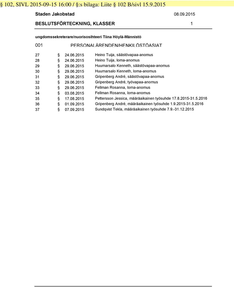 06.2015 Gripenberg André, työvapaa-anomus 33 29.06.2015 Fellman Rosanna, loma-anomus 34 03.08.2015 Fellman Rosanna, loma-anomus 35 17.08.2015 Pettersson Jessica, määräaikainen työsuhde 17.8.2015-31.5.2016 36 01.