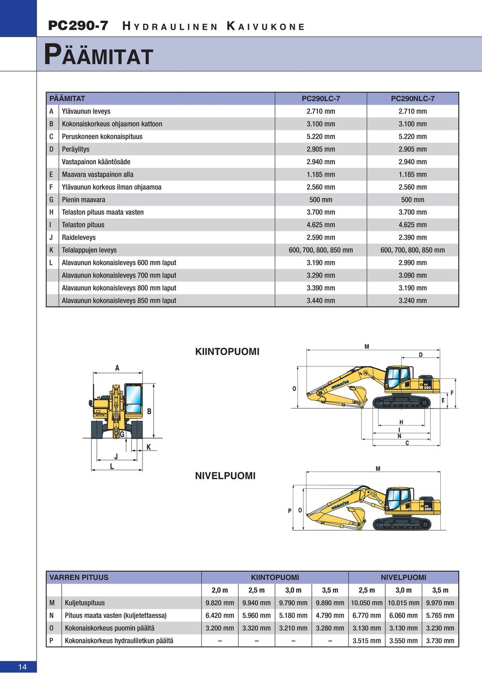 560 mm G Pienin maavara 500 mm 500 mm H Telaston pituus maata vasten 3.700 mm 3.700 mm I Telaston pituus 4.625 mm 4.625 mm J Raideleveys 2.590 mm 2.