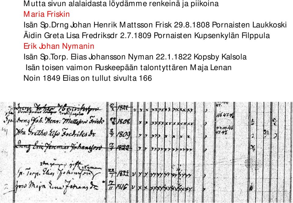 1809 Pornaisten Kupsenkylän Filppula Erik Johan Nymanin Isän Sp.Torp. Elias Johansson Nyman 22.