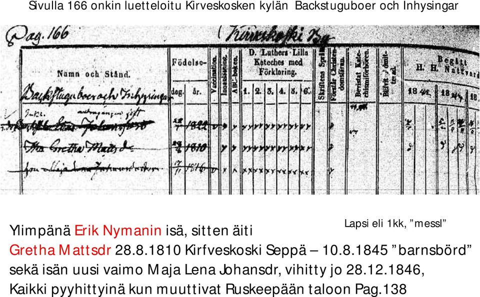 8.1810 Kirfveskoski Seppä 10.8.1845 barnsbörd sekä isän uusi vaimo Maja Lena Johansdr, vihitty jo 28.