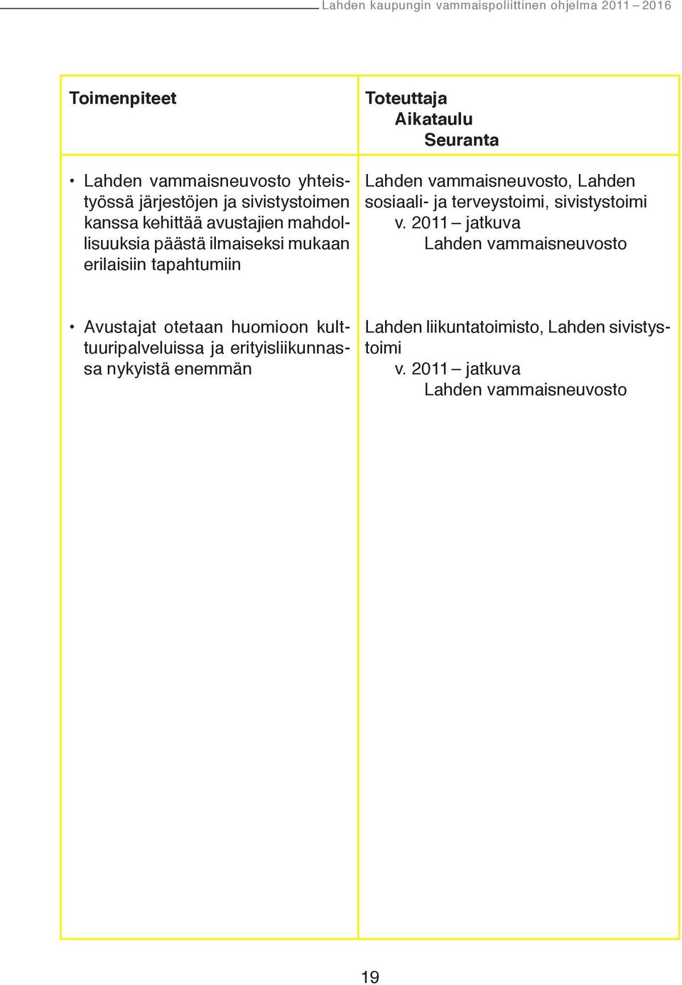 Seuranta, Lahden sosiaali- ja terveystoimi, sivistystoimi v.