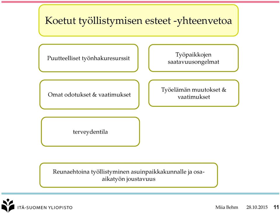 vaatimukset Työelämän muutokset & vaatimukset terveydentila