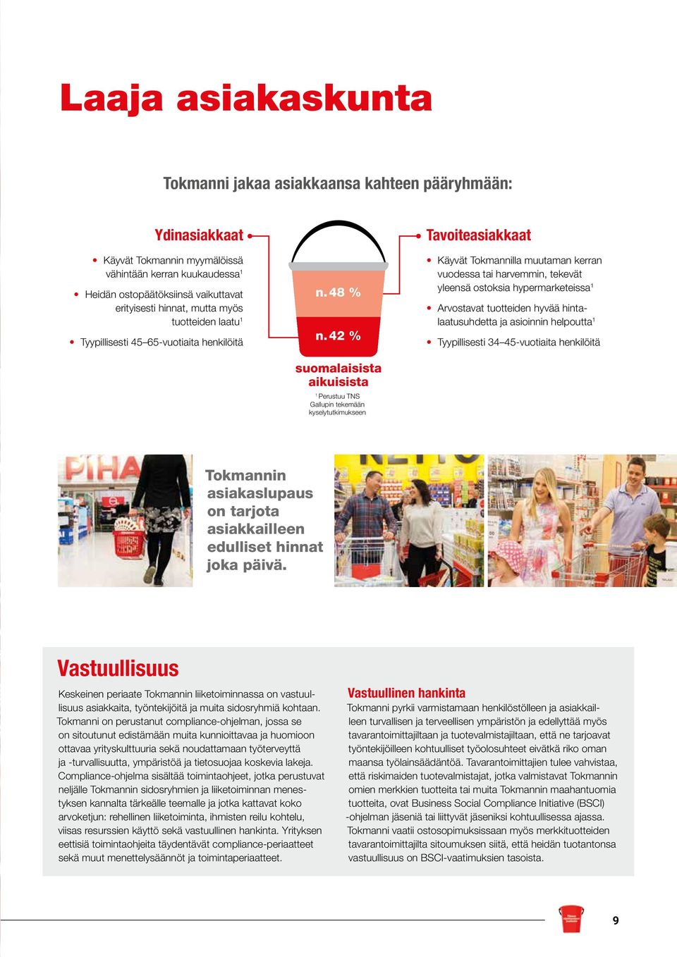 42 % suomalaisista aikuisista 1 Perustuu TNS Gallupin tekemään kyselytutkimukseen Tavoiteasiakkaat Käyvät Tokmannilla muutaman kerran vuodessa tai harvemmin, tekevät yleensä ostoksia hypermarketeissa