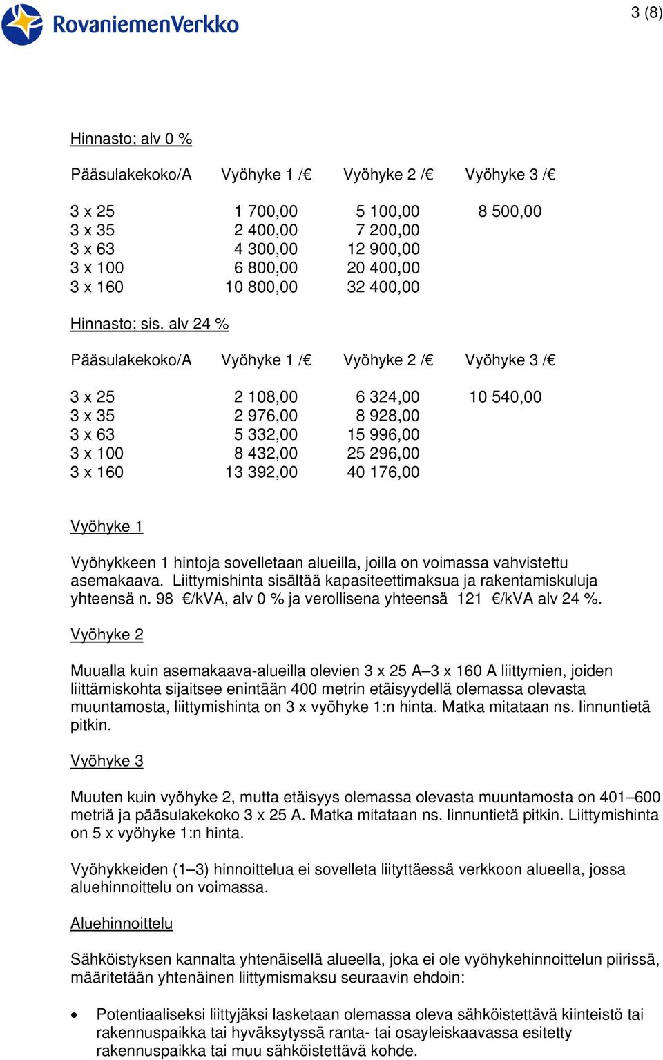 alv 24 % Pääsulakekoko/A Vyöhyke 1 / Vyöhyke 2 / Vyöhyke 3 / 3 x 25 2 108,00 6 324,00 10 540,00 3 x 35 2 976,00 8 928,00 3 x 63 5 332,00 15 996,00 3 x 100 8 432,00 25 296,00 3 x 160 13 392,00 40