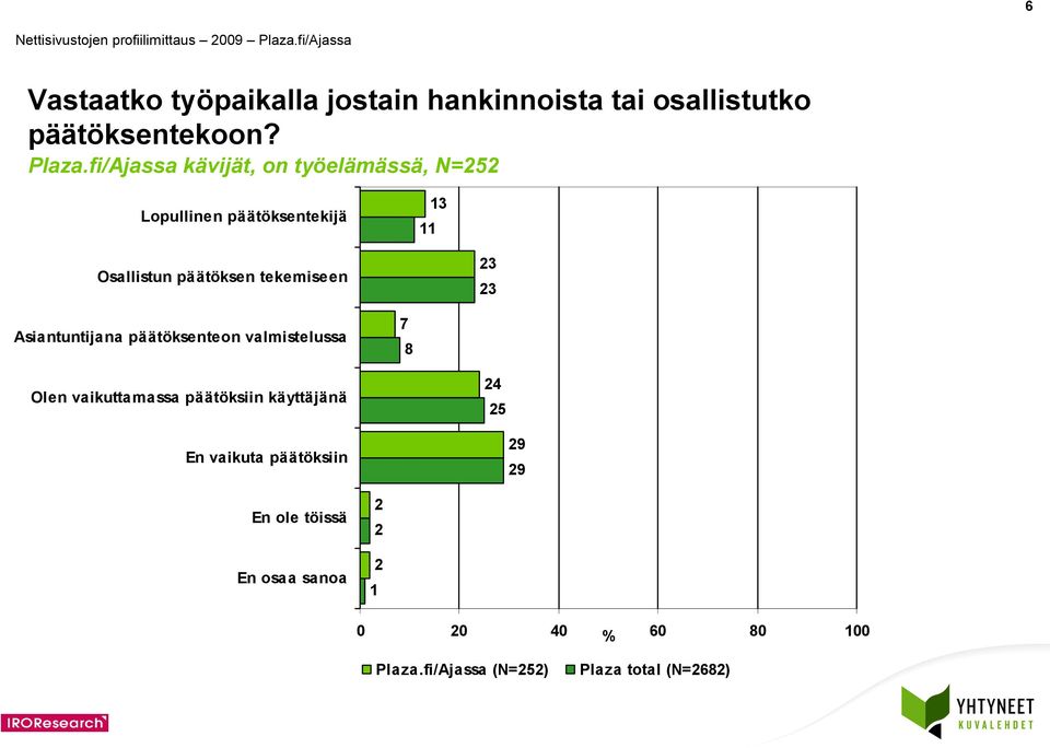 tekemiseen Asiantuntijana päätöksenteon valmistelussa 7 Olen vaikuttamassa päätöksiin