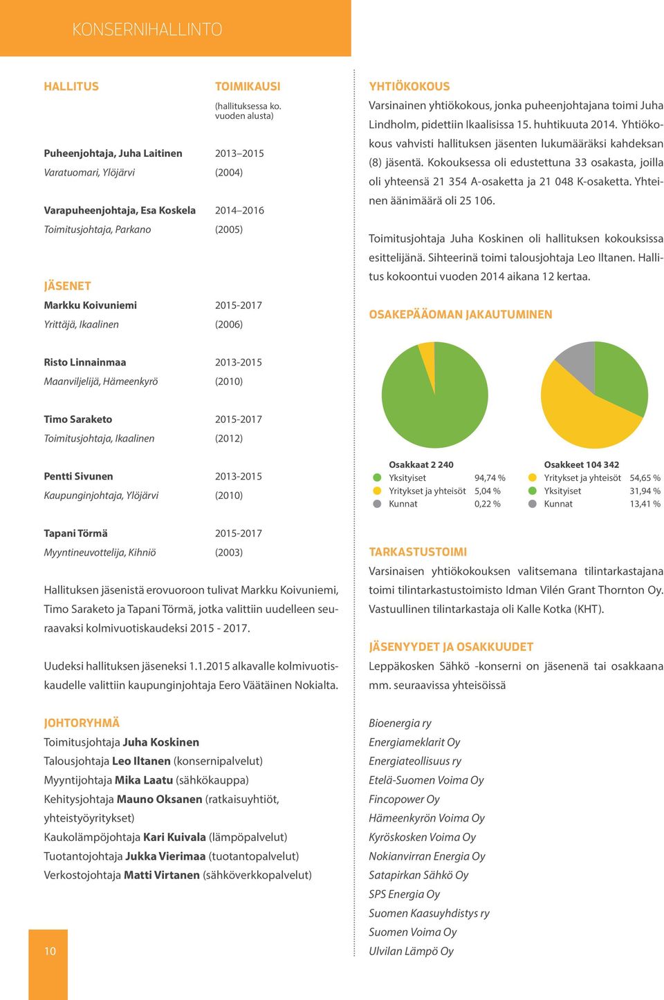 Yrittäjä, Ikaalinen (2006) YHTIÖKOKOUS Varsinainen yhtiökokous, jonka puheenjohtajana toimi Juha Lindholm, pidettiin Ikaalisissa 15. huhtikuuta 2014.
